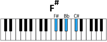 piano F# chord